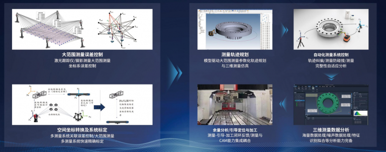 测量仪器系统集成